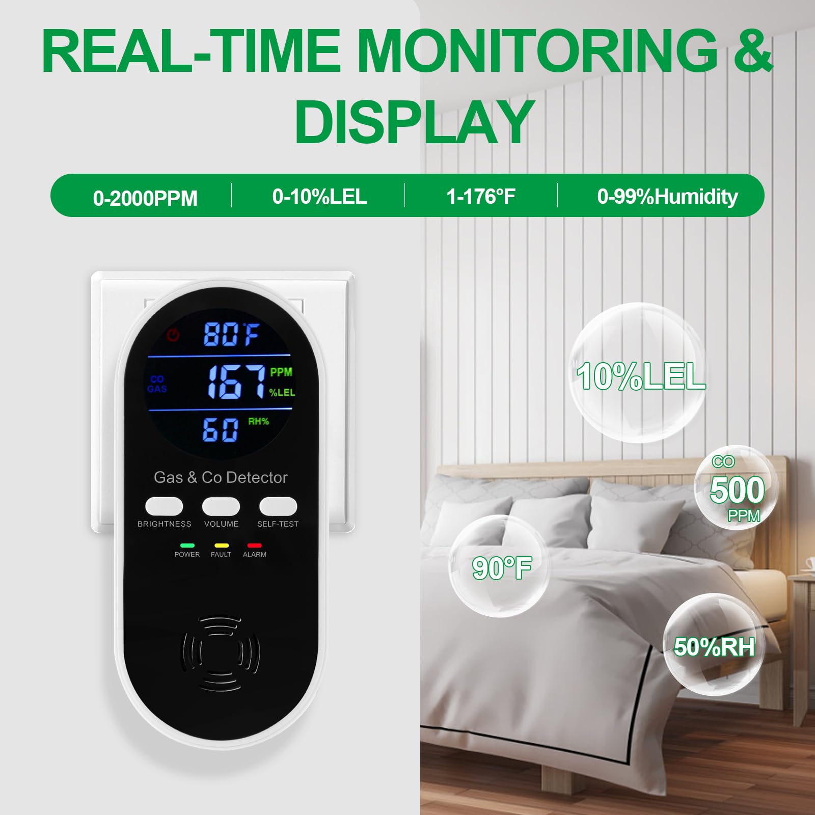 Co Detector Plug - Rilevatore Combinato 5-in-1 di Gas Esplosivi