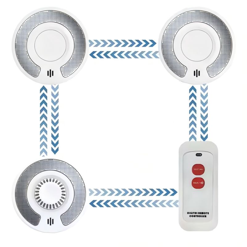Rilevatore di allarme di fumo  - Smoke Detector Interconnected recensione e prezzo