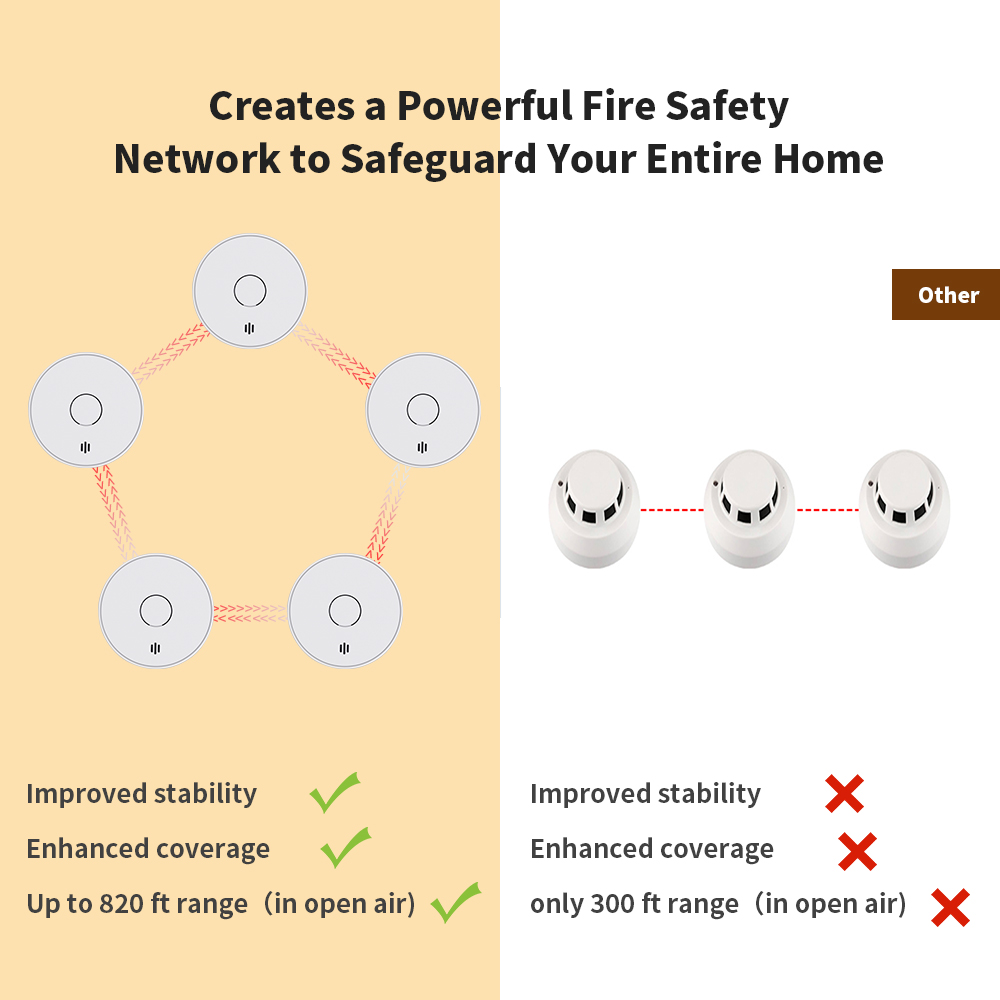 Rilevatore di fumo interconnes - Smoke Detector Interconnected recensione e prezzo