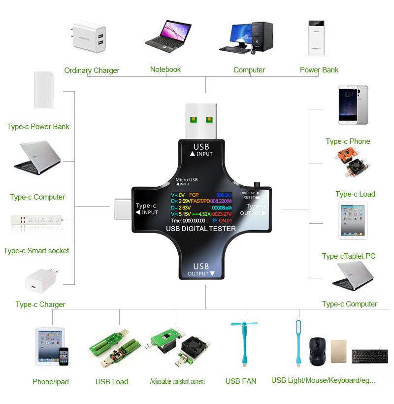 Tester USB DC Tipo-C PD Voltme - Co Detector Plug recensione e prezzo