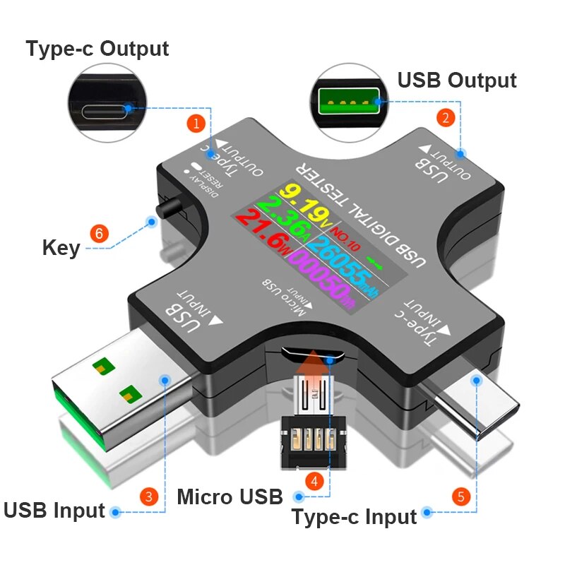 Tester USB DC Tipo-C PD Voltme - Co Detector Plug recensione e prezzo