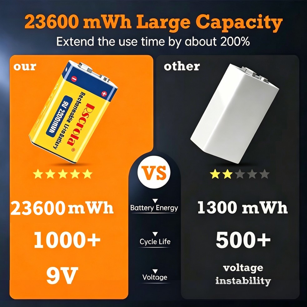 Batteria Ricaricabile 9V, 2360 - Smoke Detector Interconnected recensione e prezzo