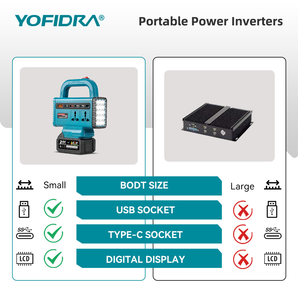 Inverter di potenza portatile  - Power Outage Light recensione e prezzo