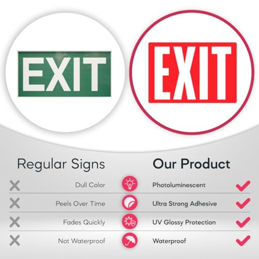 Adesivi per cartelli di uscita - Emergency Exit Sign recensione e prezzo