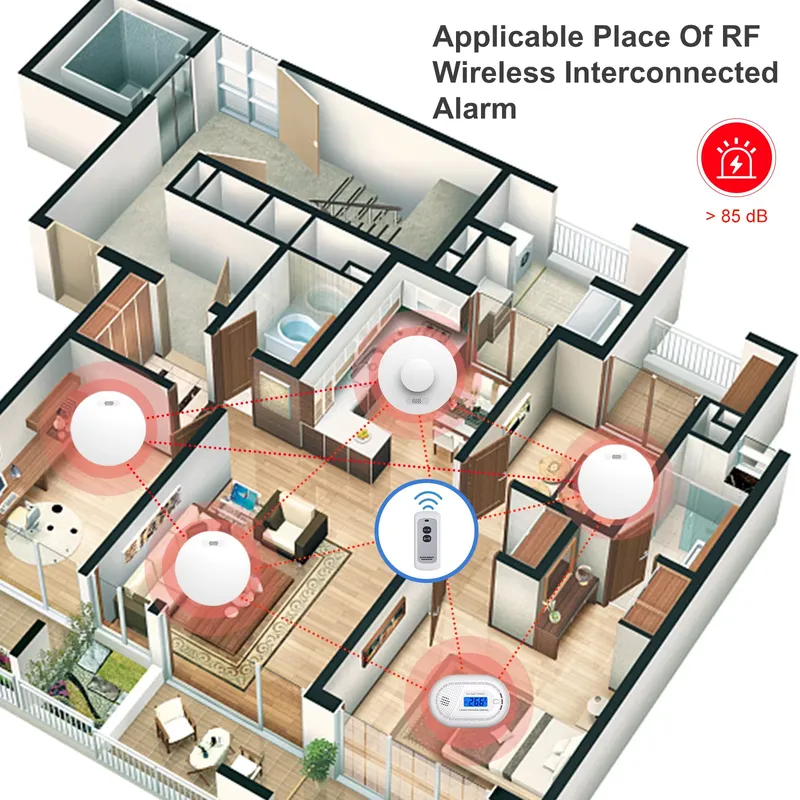 Sistema di Allarme Antincendio - Smoke Detector Interconnected recensione e prezzo