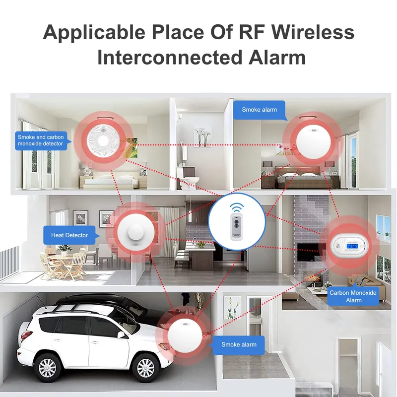 Sistema di Allarme Antincendio - Smoke Detector Interconnected recensione e prezzo