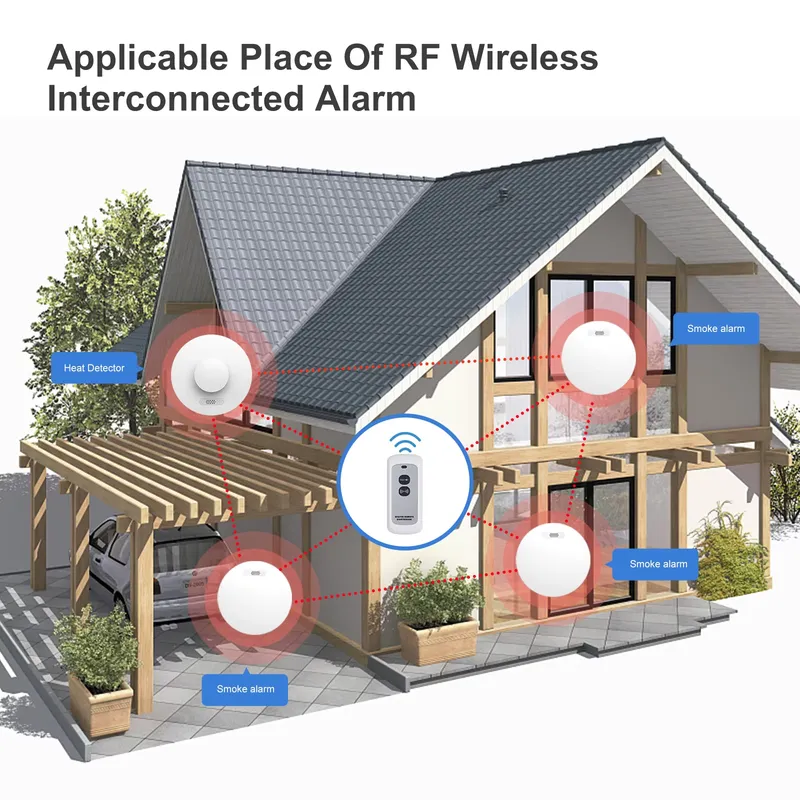Sistema di Allarme Antincendio - Smoke Detector Interconnected recensione e prezzo